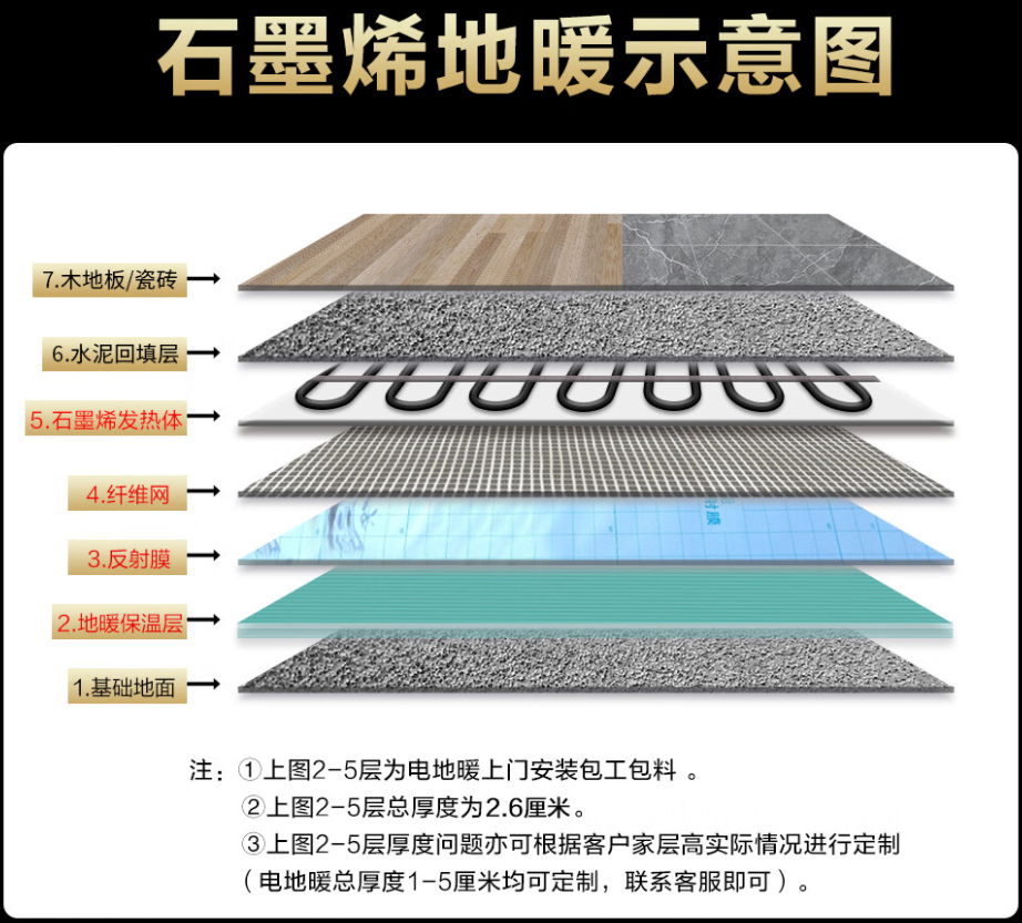 丰顺县 石墨烯电地暖公司哪家好？施工质量核心标准